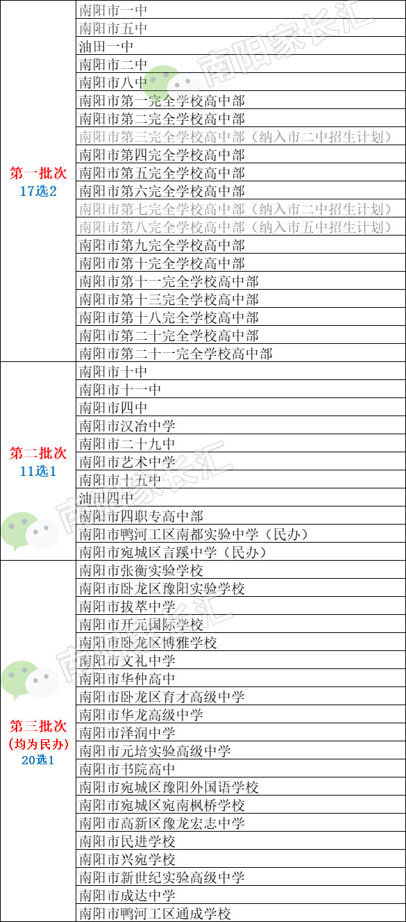 南阳市高中名单