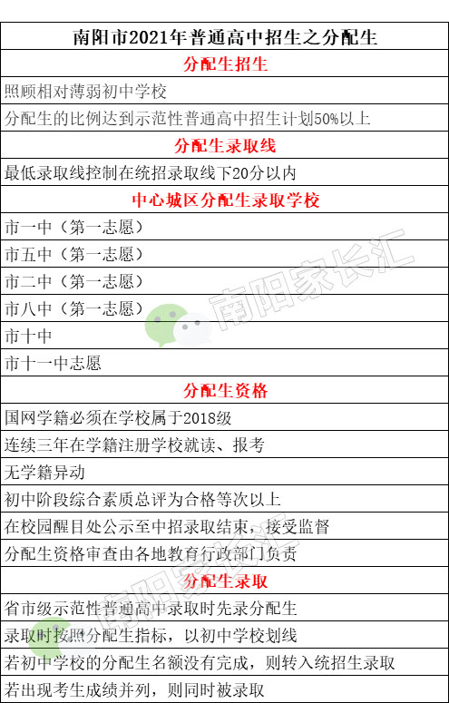 南阳市分配生政策